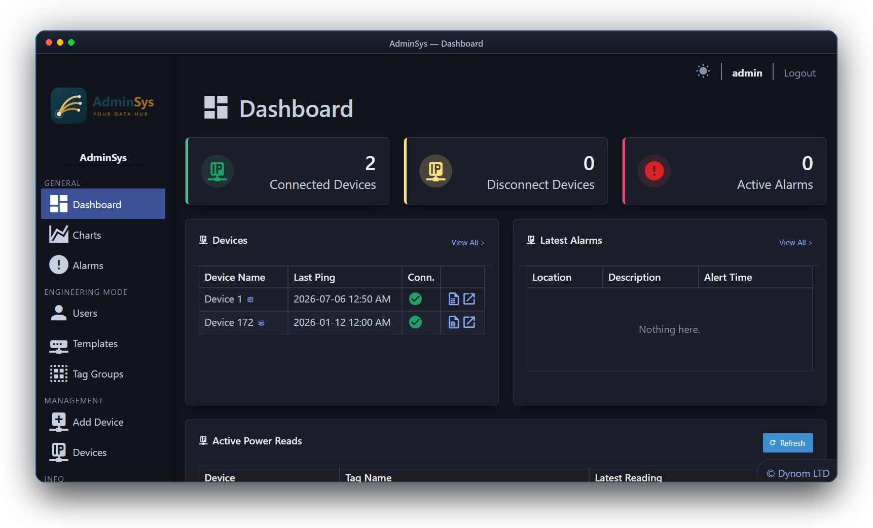 Dynom AdminSys energy-monitoring dashboard